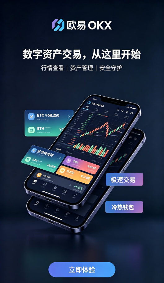 欧交易所App官方下载行情分析与交易操作界面